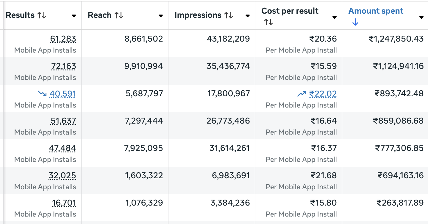 Meta Ads Install Results